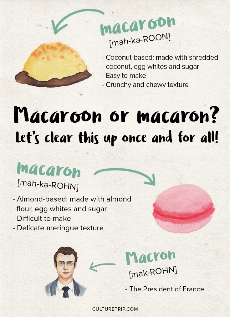 Macaroon vs macaron vs Macron. Very different things! | via culture trip