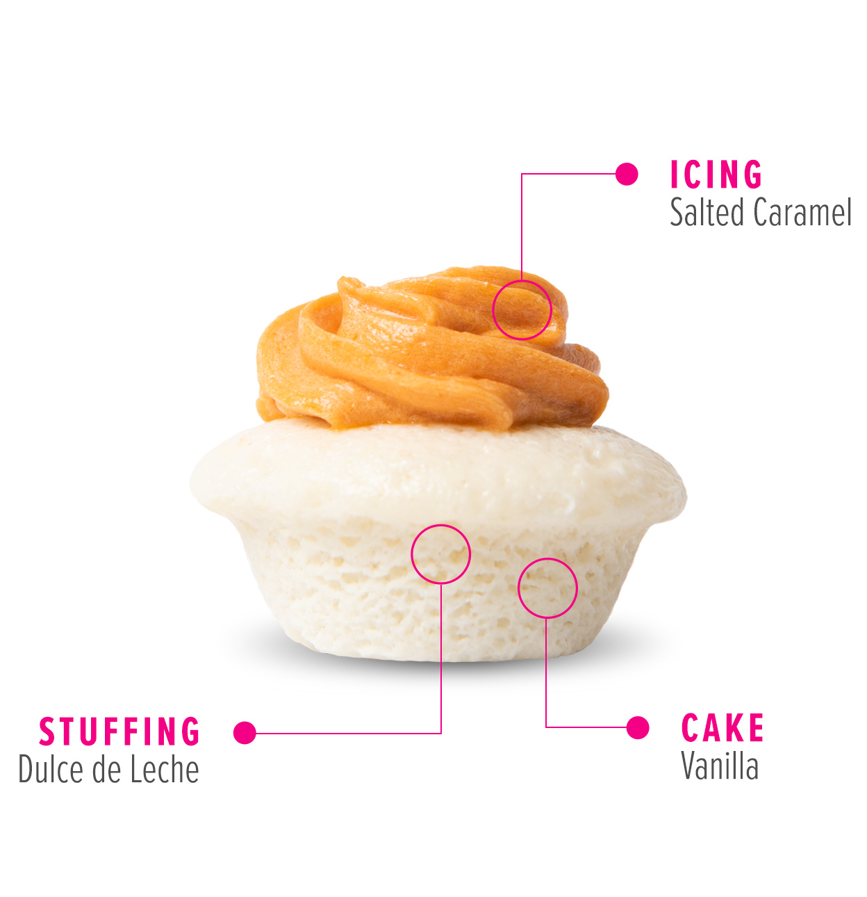 Mother's Day cupcakes from Baked by Melissa supporting Every Mother Counts: Dulce de Leche, yes!