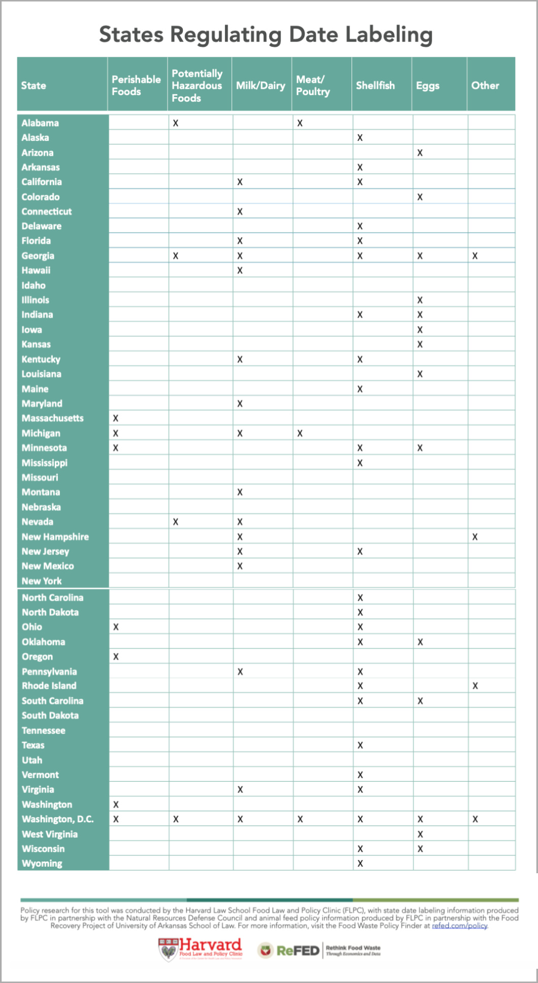 The difference between best by/use by/sell by - states don't even have consistent regulations for food manufacturers