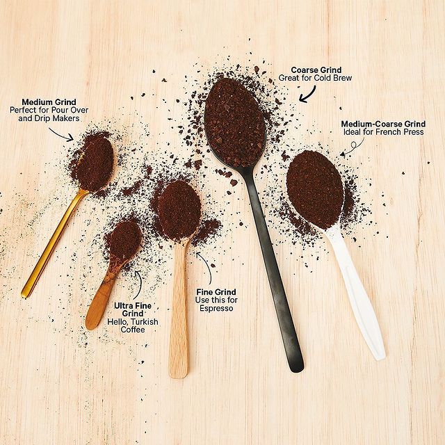 Comparing coffee bean grind size, what works for which coffee makers | Trade Coffee