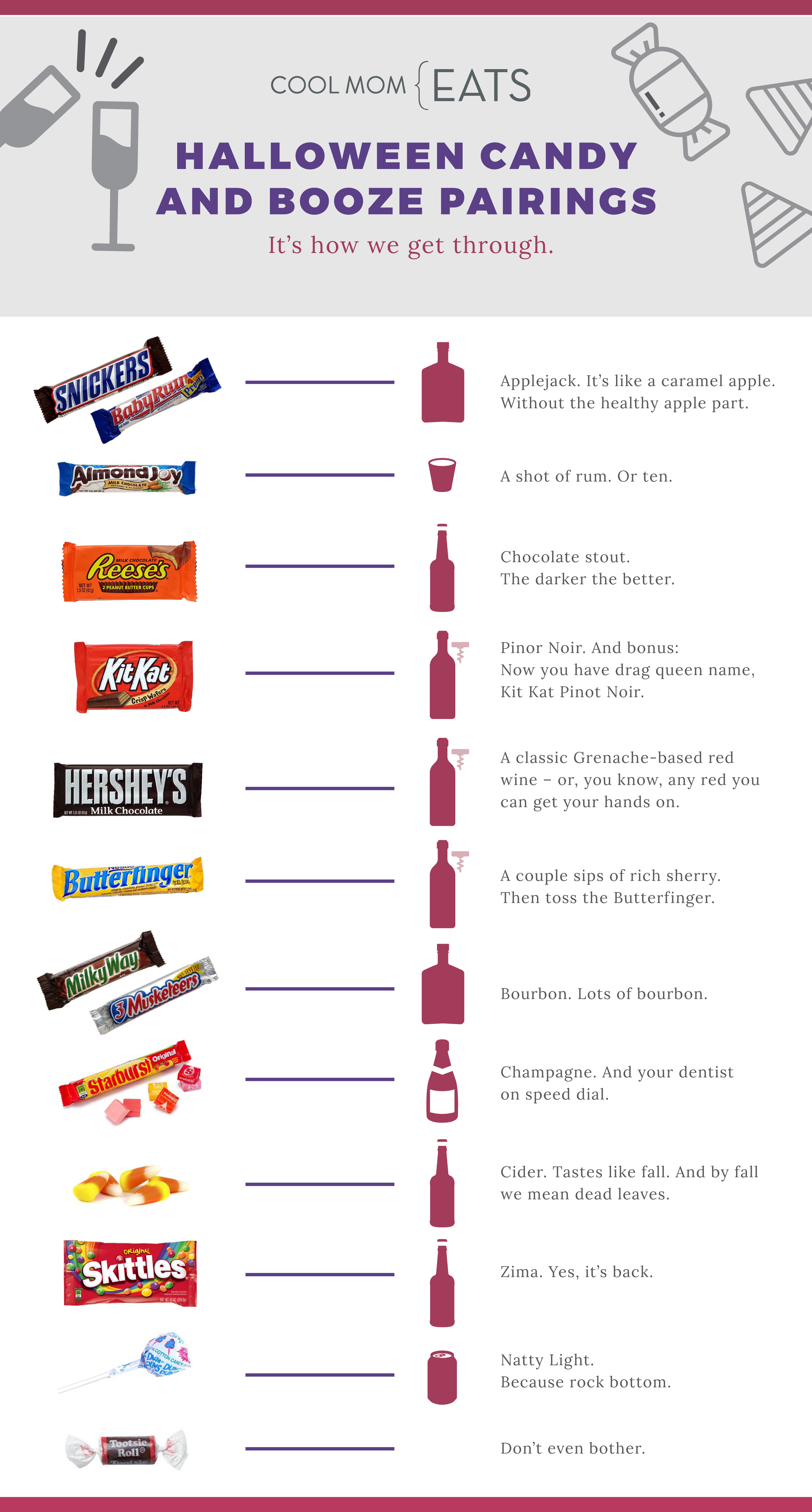 Halloween candy and booze pairings, the real life version | Cool Mom Eats