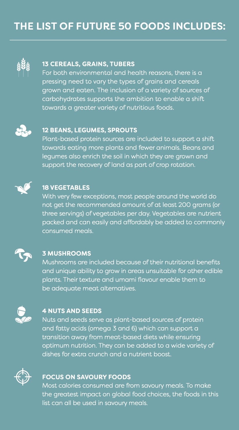 List of Future 50 Foods for healthier bodies and a healthier planet : a cheat sheet | see more tips at coolmomeats.com